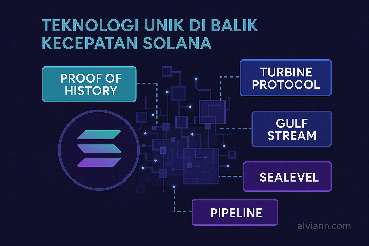 Teknologi Solana